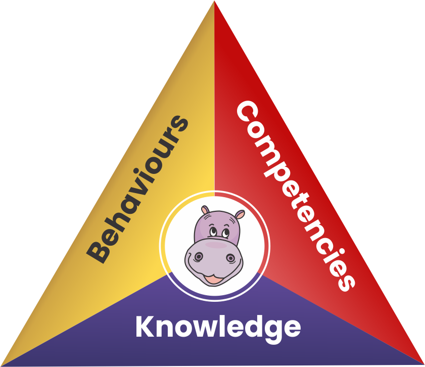 KBC framework